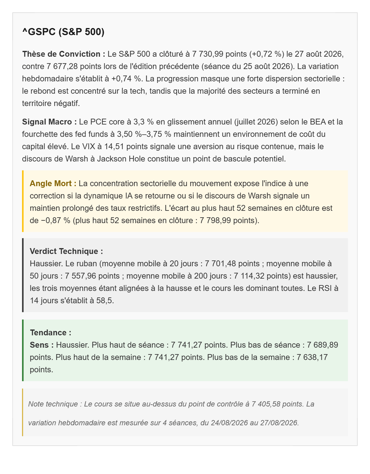 Bloc d’analyse technique d’un actif à surveiller : signal macro, angle mort, verdict technique, tendance