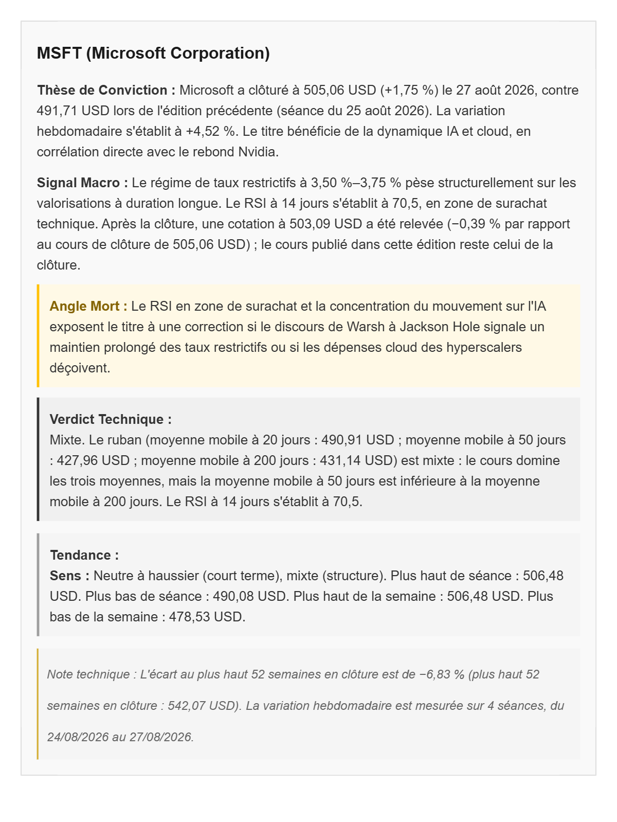 Bloc d’analyse technique d’un actif important : signal macro, angle mort, verdict technique, tendance