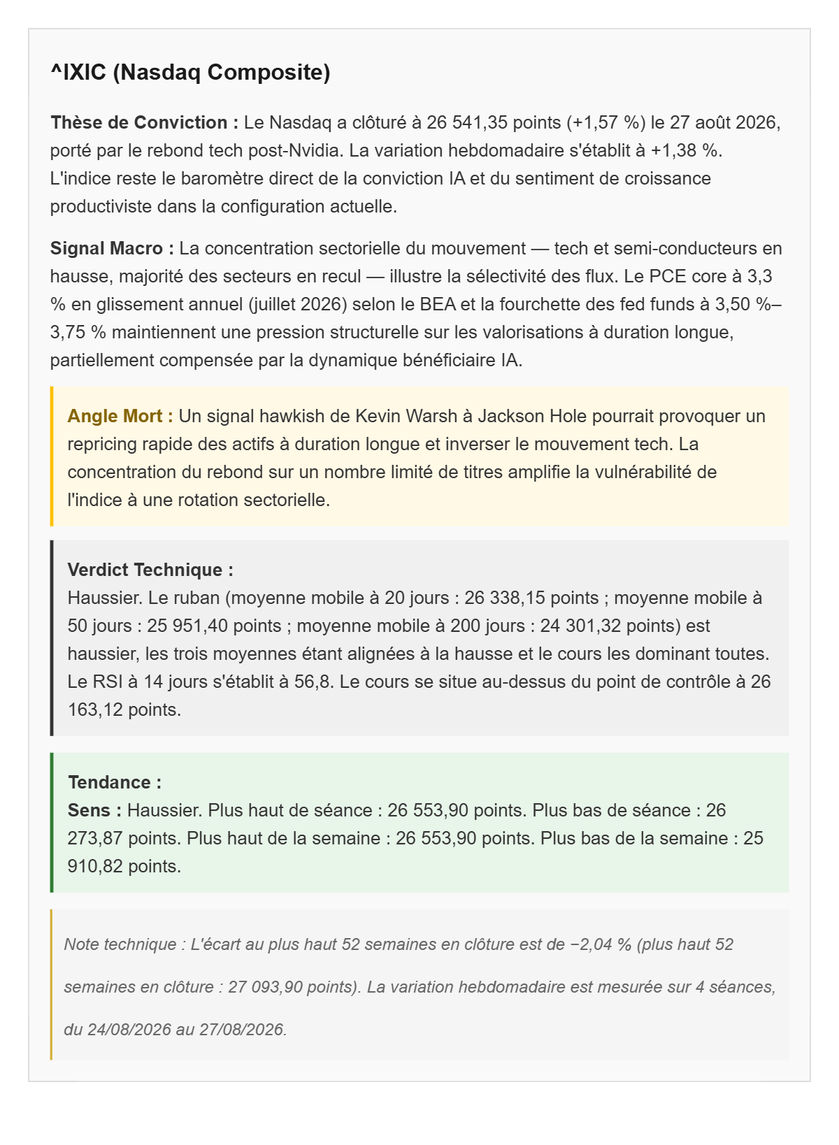 Bloc d’analyse technique d’un actif prioritaire : signal macro, angle mort, verdict technique, tendance